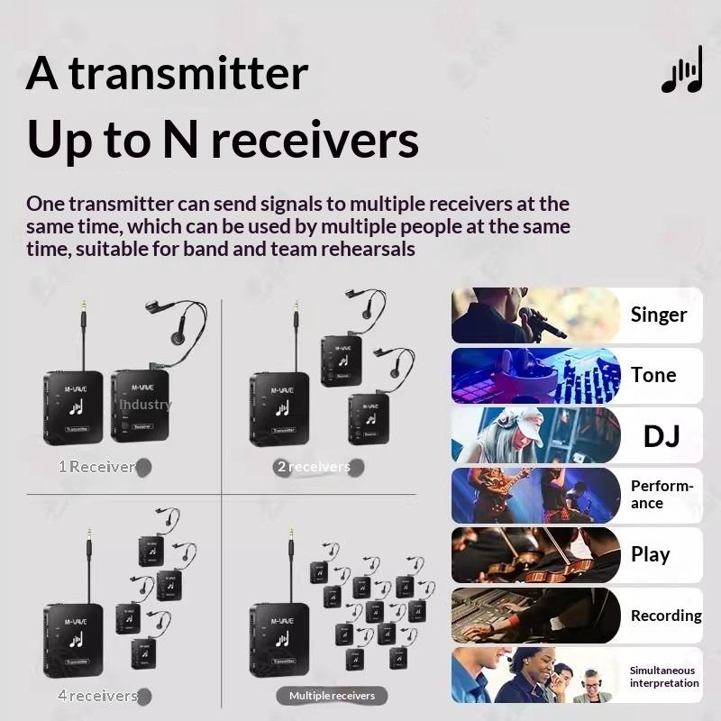 M-vave Wp-10 2.4G Wireless Transmission Headphone Earphone MS-1 Monitor System Transmitter Receiver Streaming for Stereo