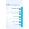 10pcs/ GK11 Slot Type Photoelectric Switch DIP4 Slot Spacing 4MM Single Hole Side Fixed Transmission Sensor NPN Type