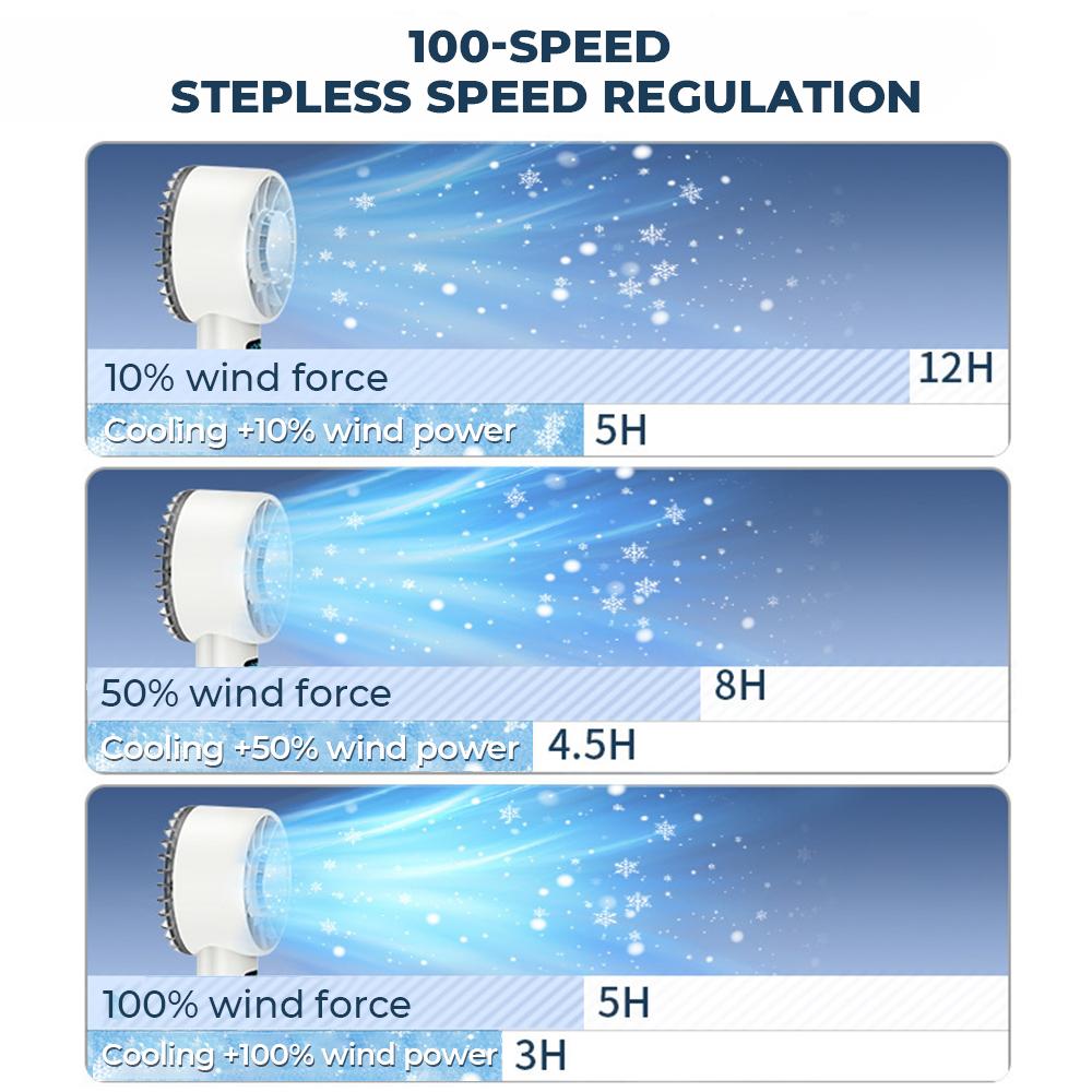 Handheld Mini Fan 5200mAh Battery Portable Rechargeable Fan with LED Display 100 Speed Turbo Fan for Beach Travel Vacation