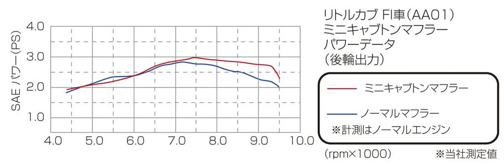 KITACO Mini Cabton Muffler Little Cub FI Steel Chrome Plated Finish 543-1140870
