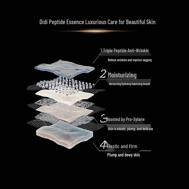Liangfei Polypeptide Hydrating & Firming Essence