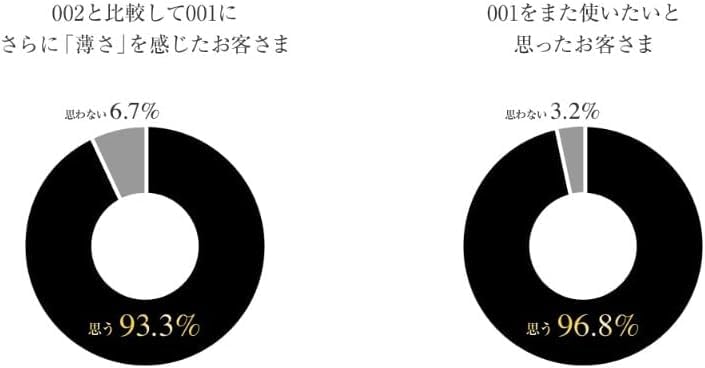 Okamoto Condom Condom Condom Okamoto Zero One 3 Pieces X 3 Boxes Free Lotion Included 0.01 0.01 0.01