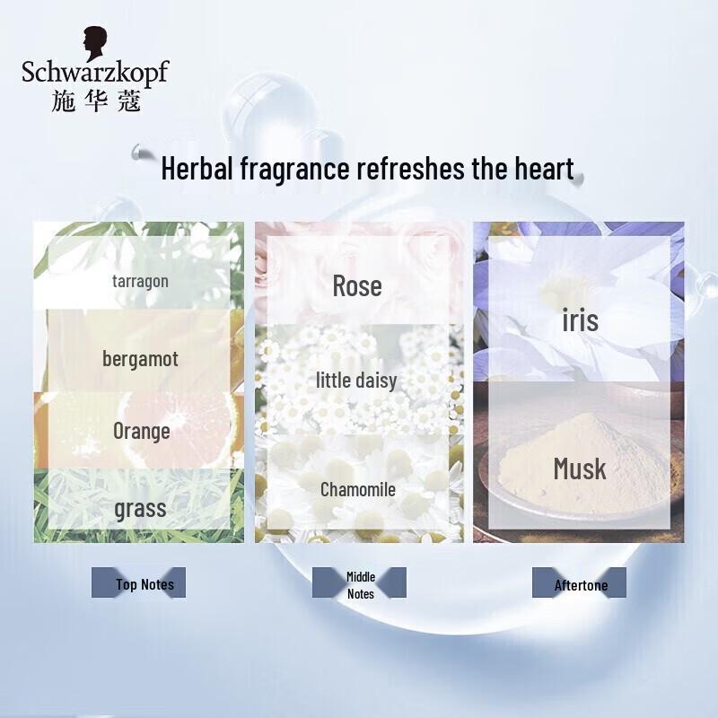 Schwarzkopf Anti-Hair Loss Repair Shampoo for Women