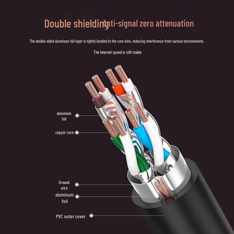 UGREEN CAT7 Shielded Network Cable