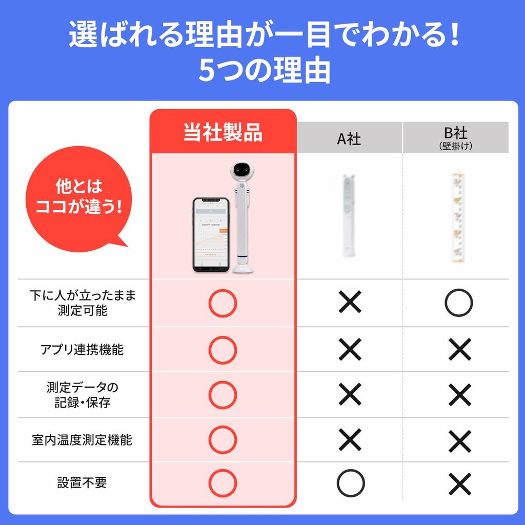 Hubidic Ultrasonic Height Meter Digital Compact Gift Baby Shower Kindergarten School Entrance Children Baby Products Kids Growth Easy Quick Tape