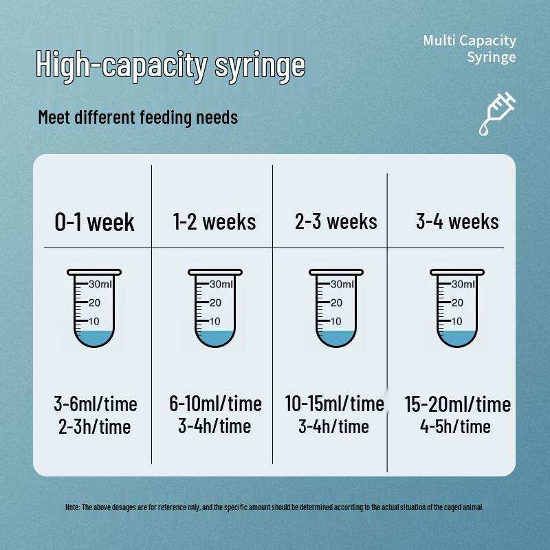 Qio Krmící láhev a sada stříkaček pro mazlíčky
