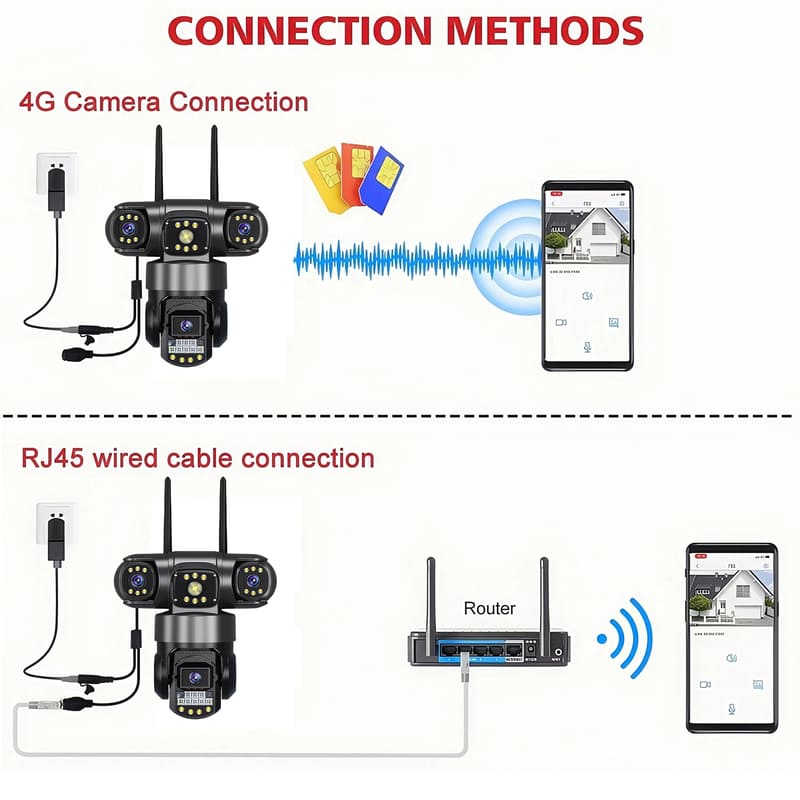 12MP Drievoudige Schermen IP66 Buiten HD Nachtzicht Ai Menselijke Detectie WiFi Bewakingscamera V380 Pro 4G SIM-kaart IP Beveiligingscamera
