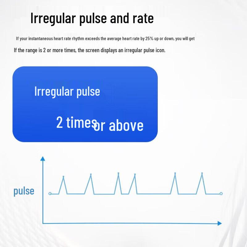 OMRON Electronic Blood Pressure Monitor