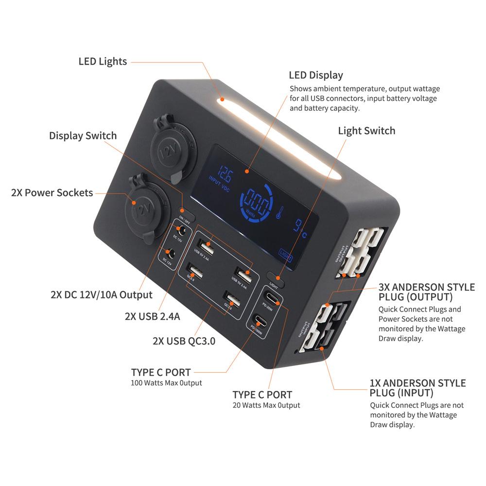 12V Power Distribution Box With USB Type-C LED display For Car Boat RV Truck SUV