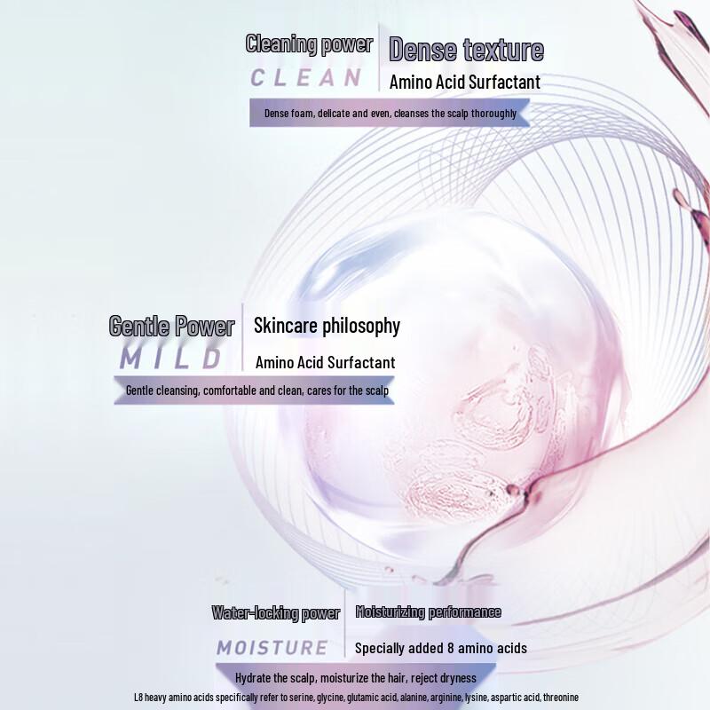 Schwarzkopf Amino Acid Repair Conditioner & Anti-Breakage Mask Set