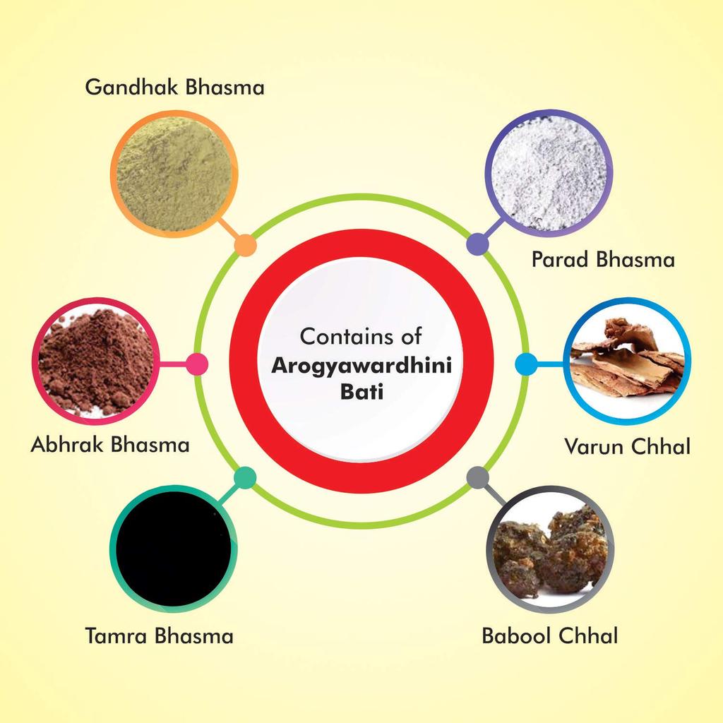 Baidyanath Asli Ayurved Arogyawardhini Bati 80 Tablets For Daily Wellness And Digestive Balance Support