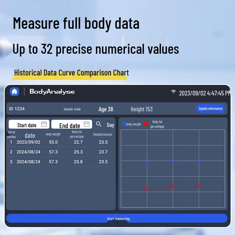 BODYDODI Body Composition Analyzer