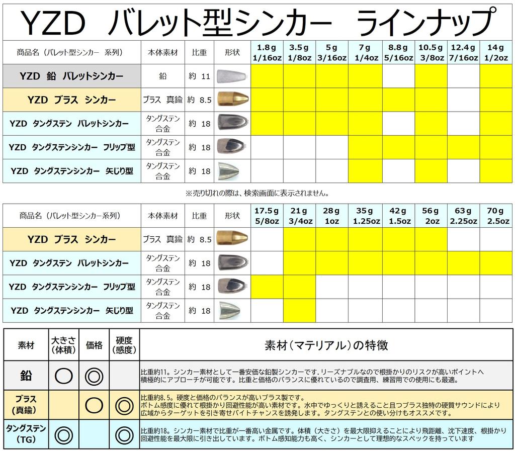 YZD Tungsten Nail Sinker TG 1.3g 3/64oz (100 Pieces)