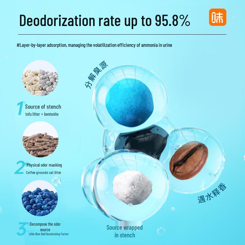 Weidangjia 5-in-1 Mixed Tofu & Bentonite Cat Litter