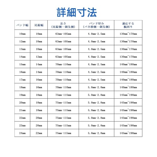 Jumpsunfun Genuine Crocodile-Embossed Leather Watch Band, Replacement Strap, 15mm/Black (Includes Instructions, Replacement Tool, and Spring Bars)