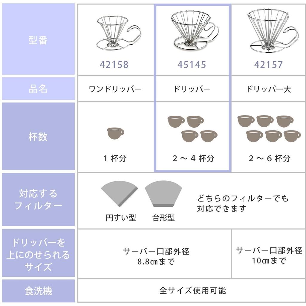 Kaffee-Tool KOGU Shimomura Kikaku Coffee Dripper [Made in Japan] Spülmaschinenfest Für 2 bis 4 Tassen Kompatibel mit konischen Trapezfiltern Gutes Gas