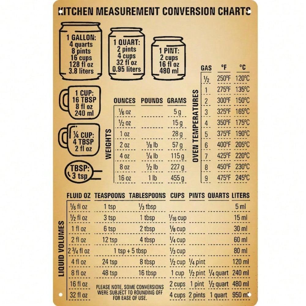 Metal Wall Art Kitchen Conversion Chart Farmhouse Vintage Poster