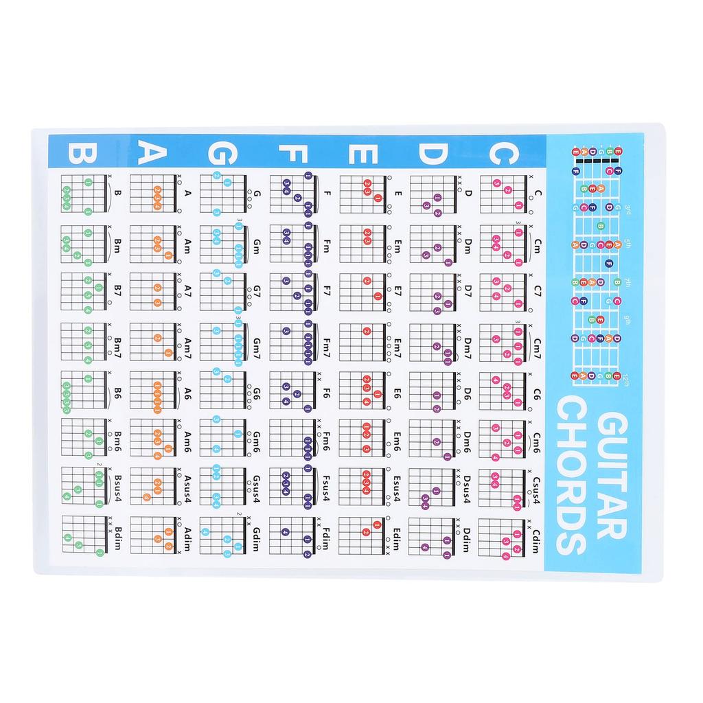 Poster guitar chord chart for fun playing fretboard diagram for beginners Helpful guide to choosing the best chord shapes printing Easy to read while