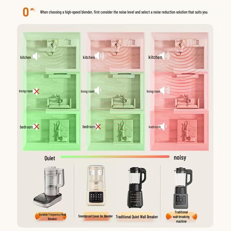 Joyoung L18-Y915S Quiet Multi-functional Smart Blender CN plug (adapter included)