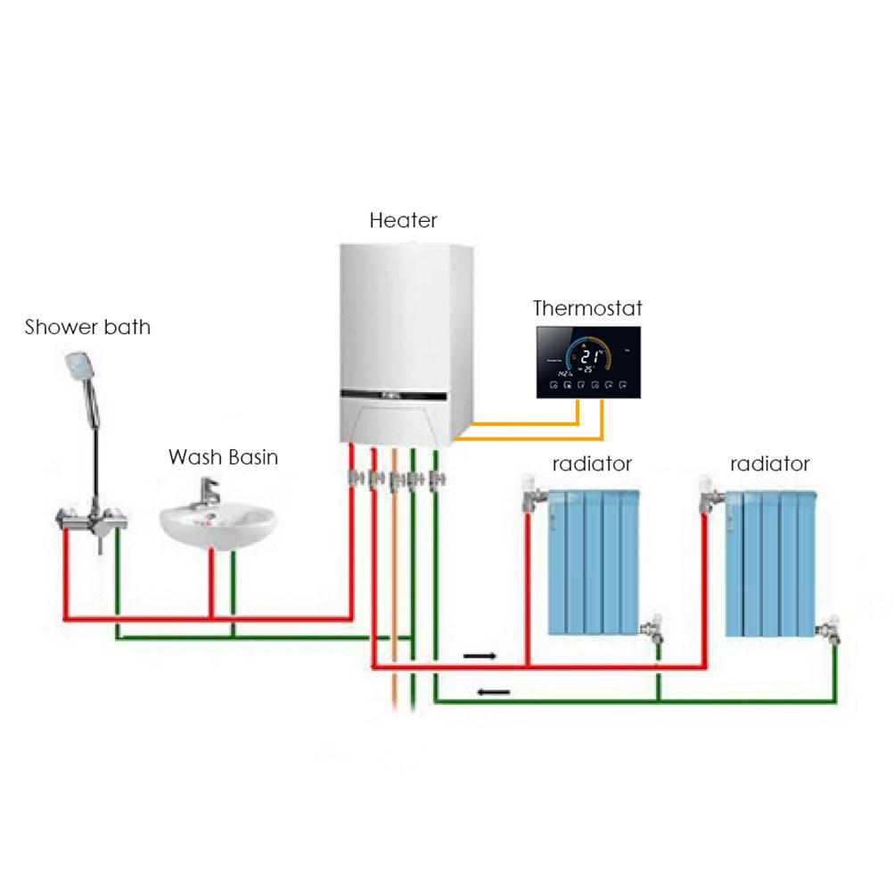 1Set Intelligent Temperature Controller Smart Thermostat with 48-Inch Backlit Display 86Mm 60Mm Box Compatible Digital Home
