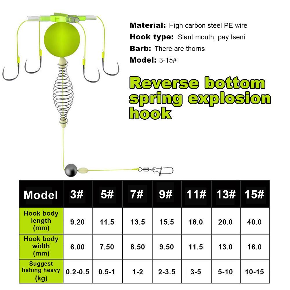 Anti-Boden Federhaken Angelköderkorb Vier Haken Kohlenstoffstahl Vorfach Futterkorb Blei Pose Angeln Federköderkorb Werkzeuge