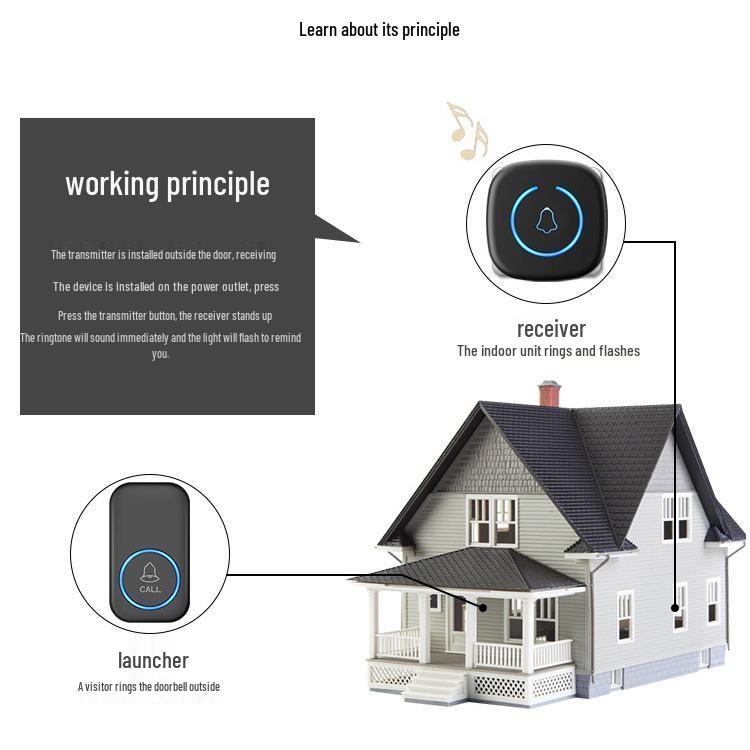 Wireless Smart Doorbell & Chime with Long-Range Remote for Home & Elderly Use