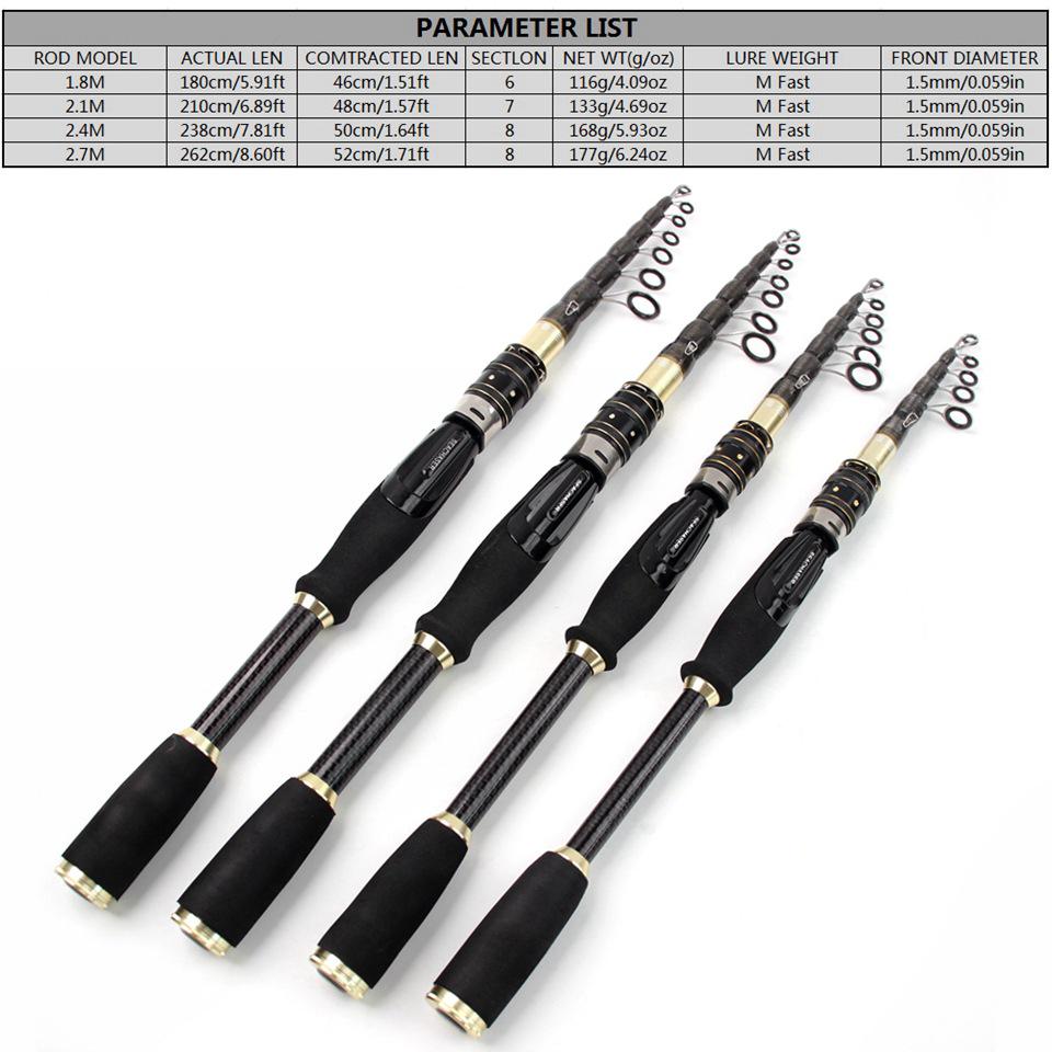 Ultra-Short Portable Carbon Fiber Fishing Rod - Retractable Lure Design