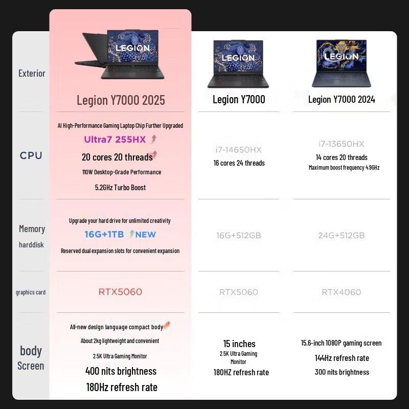 Lenovo Legion Y7000 Gaming Laptop (CN version)