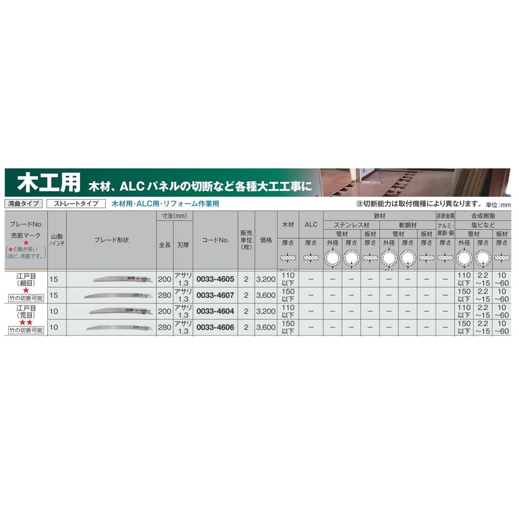 HiKOKI Saber Saw Reciprocating Saw Edome Fine 200mm Total 15 Pack of for Blade, Blade, Pattern, Thread, Length, Teeth/Inch, 2, Woodworking, 0033-4605