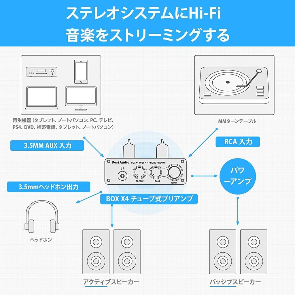 Fosi Audio BOX X4 Phono Preamplifier Headphone Amplifier with 6J1 Vacuum Preamplifier for MM Turntables and Preamplifier for Record with and Treble