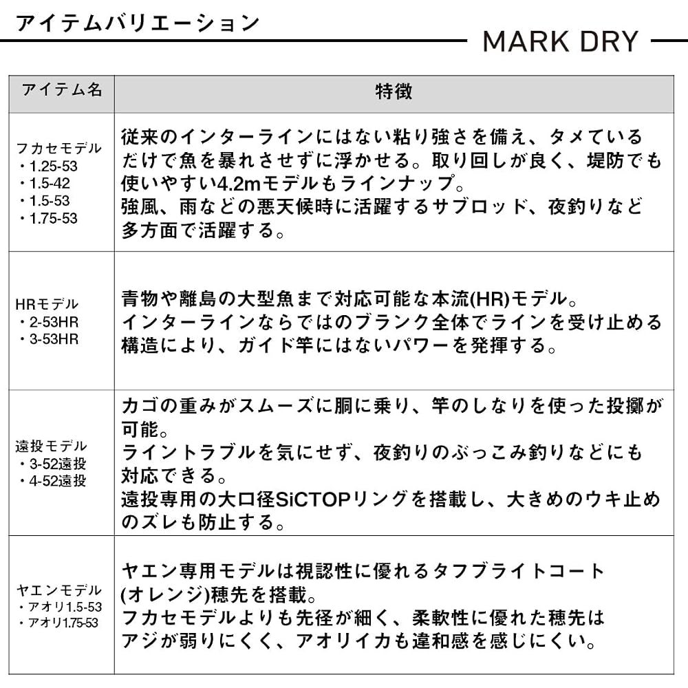 Daiwa Mark Dry Interline Fishing Rod 1.25m 53g Lightweight Durable Design
