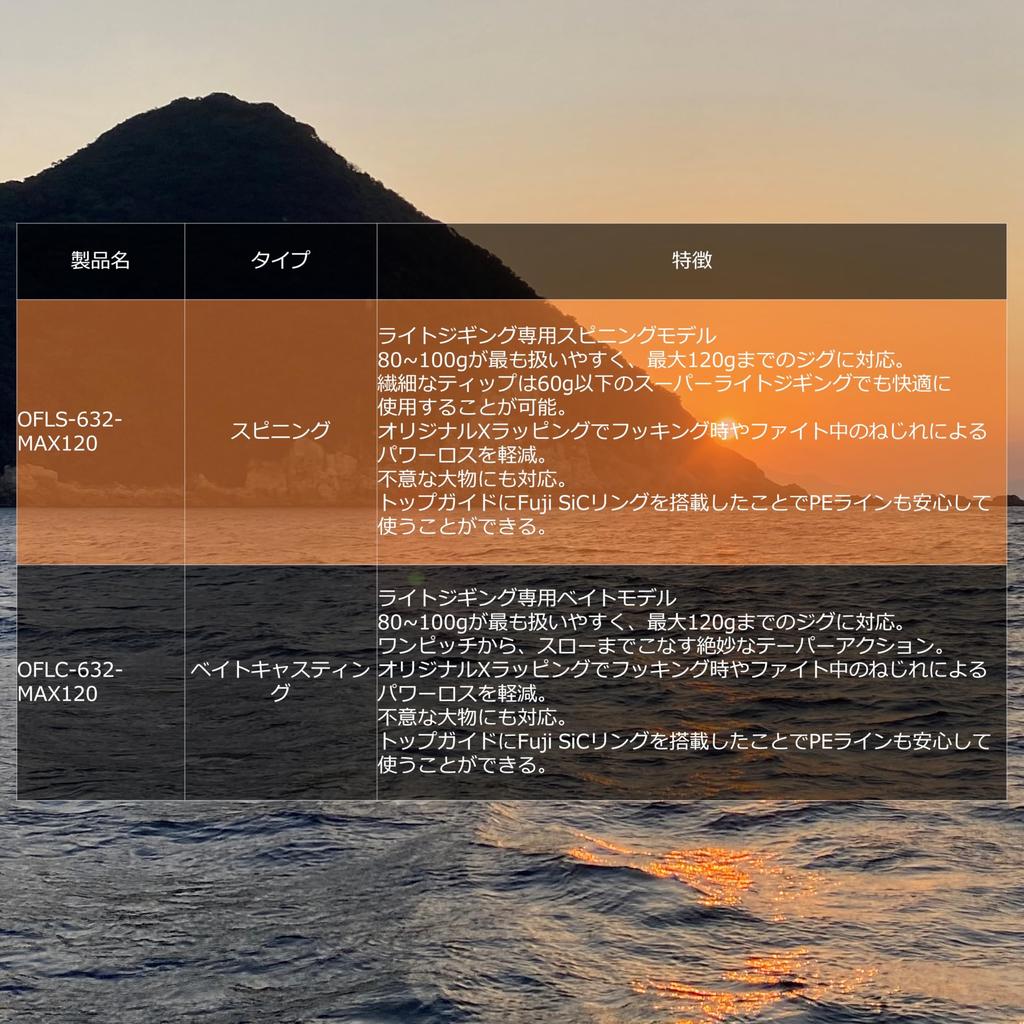 Abu Garcia OCEANFIELD LJ Light Jigging Grip Joint Offshore OFLS-632-MAX120