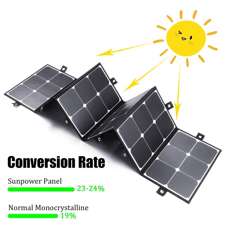 30W/60W/90W/120W/150W/180W Foldable Waterproof Solar Panel Charger Charging Outdoor Camping For Boat Car RV Phone PC