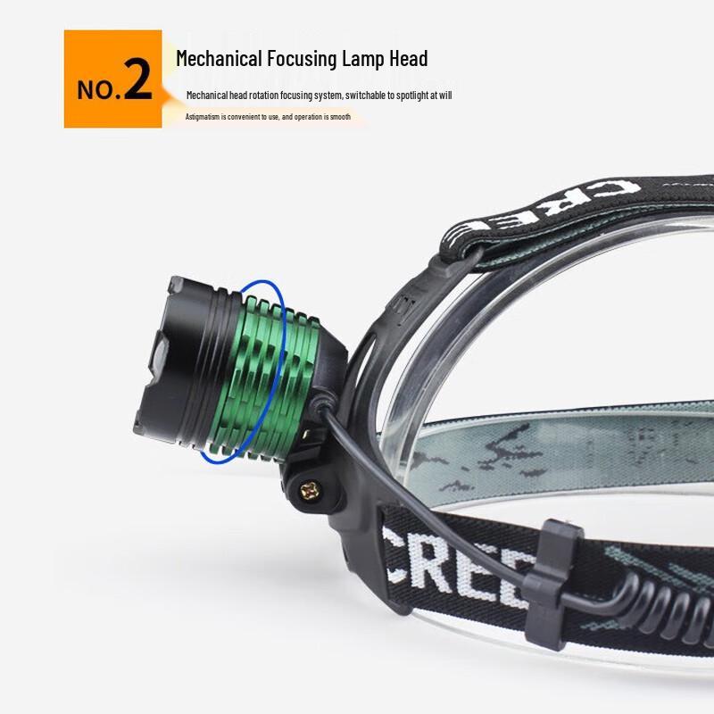 UOSU L2 Rechargeable LED Headlamp with Rotary Zoom