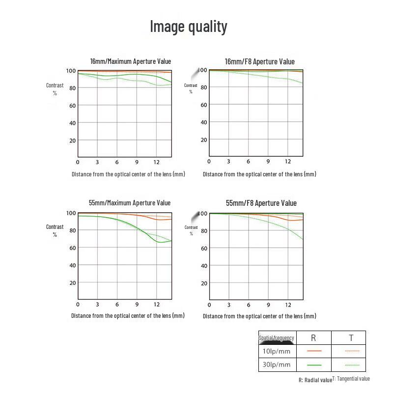 Sony E-Mount APS-C Camera Lenses