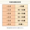 Electronic Stylish Reading Glasses with Copper Alloy Blue Light AR Coated Perfect Gift for Respect for the Aged Color Cannot Be [Hodogaya Sales] +3.0