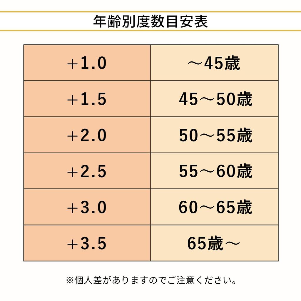 Electronic Stylish Reading Glasses with Copper Alloy Blue Light AR Coated Perfect Gift for Respect for the Aged Color Cannot Be [Hodogaya Sales] +3.0