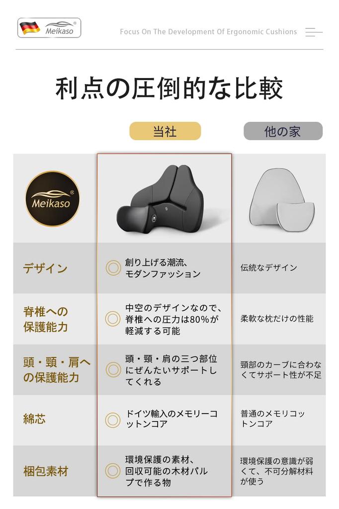 Meikaso Lumbar Support Neck Pad, Fashion Backrest Car Cushion, Waist Cushion, Neck Pillow, Driving Cushion, Headrest, Back Support, Cervical Spine Sup