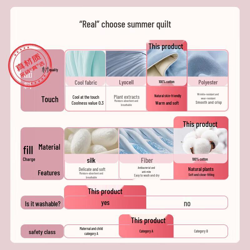 100% Xinjiang Cotton Summer Quilt