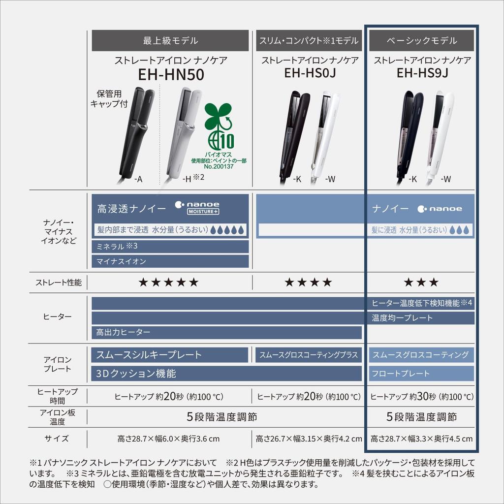 Panasonic NanoCare Straight Hair Iron with Smooth Gloss International Voltage White Coating, Compatible, EH-HS9J-W,
