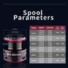 2024 Ultra Light Spinning Fishing Reel No Backlash Bearing 8kg Max Drag 5.2:1 Gear Ratio Full Metal Screw-In Freshwater Carp Fishing Coil