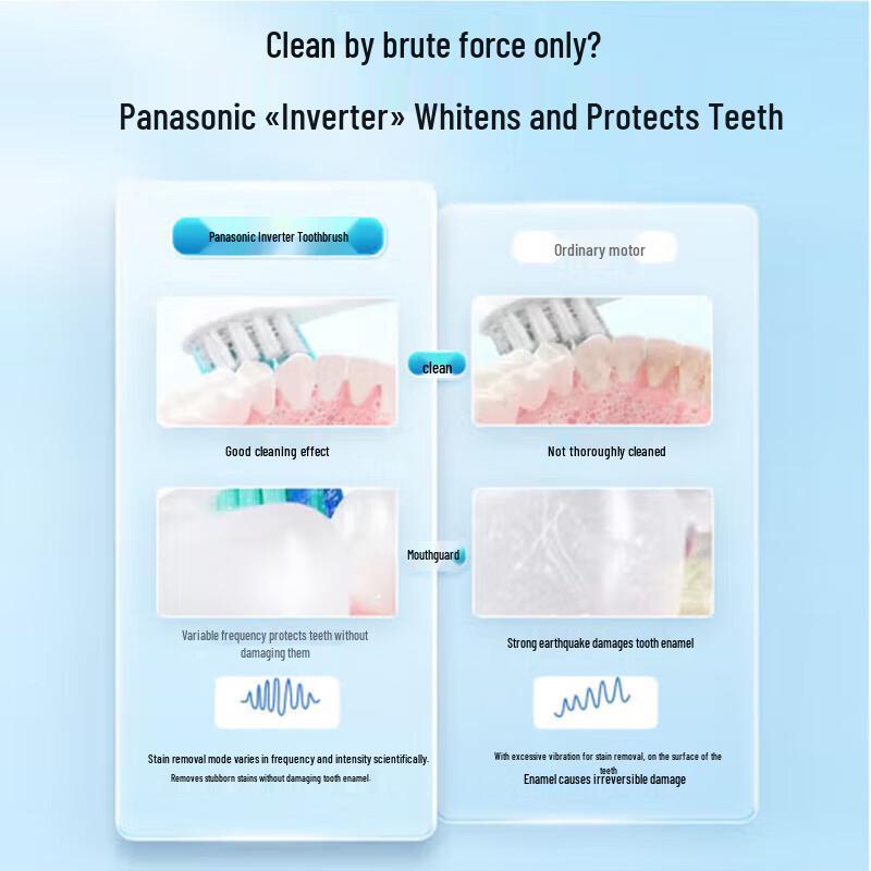 Panasonic EW-DC02-W Sonic Electric Toothbrush