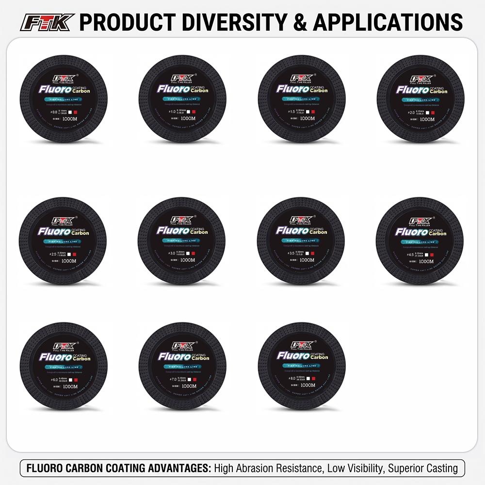 FTK Spotted 1,000-Meter Camouflage Nylon Line, Color-Changing Fishing Line, Abrasion-Resistant Main Line