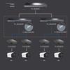 Tp-Link TL-SG2422F 22-Port Gigabit Cloud Managed Fiber Switch