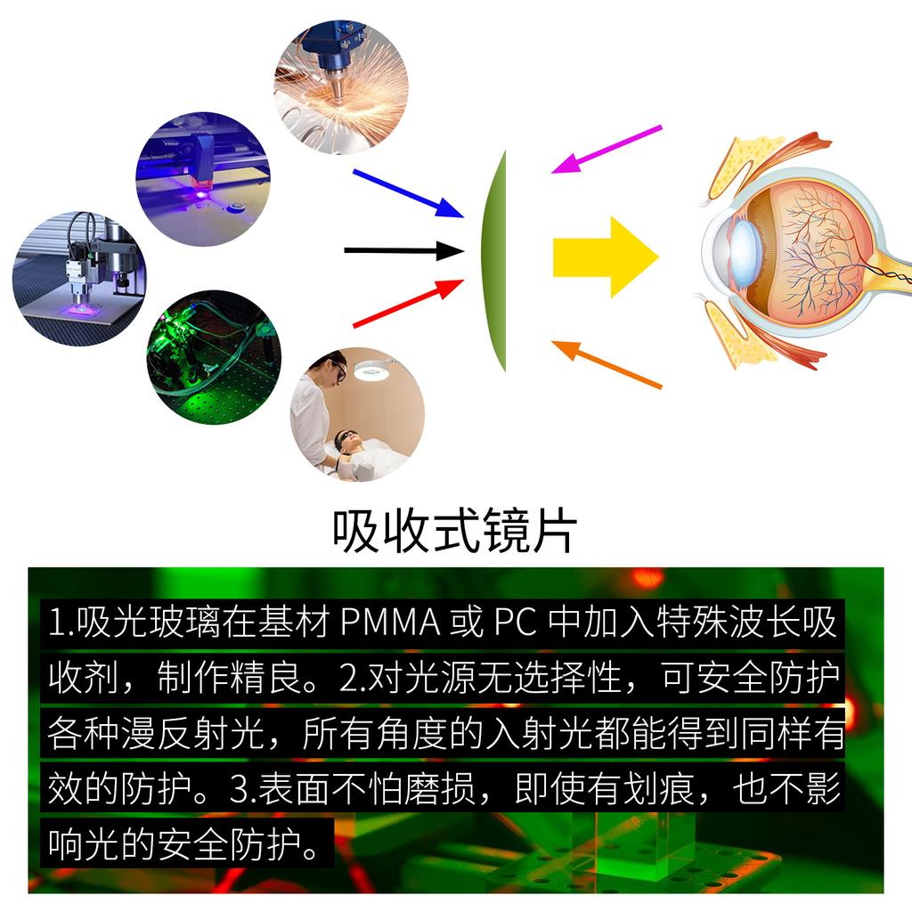 Laser Protective Eyewear Beauty Equipment Goggles E Light Protection Goggles, Photon Skin Rejuvenation Equipment, Laser Marking and Welding
