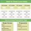 Trend  Prescription Sunglasses Handmade Acetate Myopia Polarized Sun Glasses Optical Shade for Women