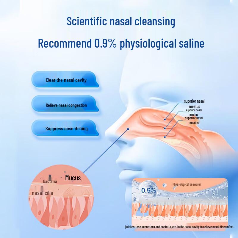 Physiological Saline Nasal Spray
