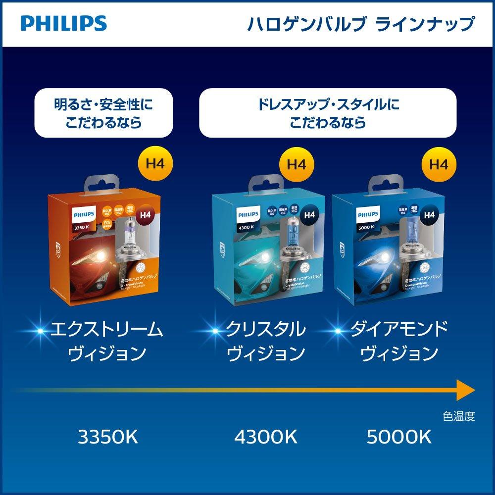 Philips Car Bulb Light Halogen Headlight H4 5000K 12V Diamond Vision 2 Pieces Vehicle Inspection Compatible PHILIPS DiamondVision & 60/55W DV-H4-3