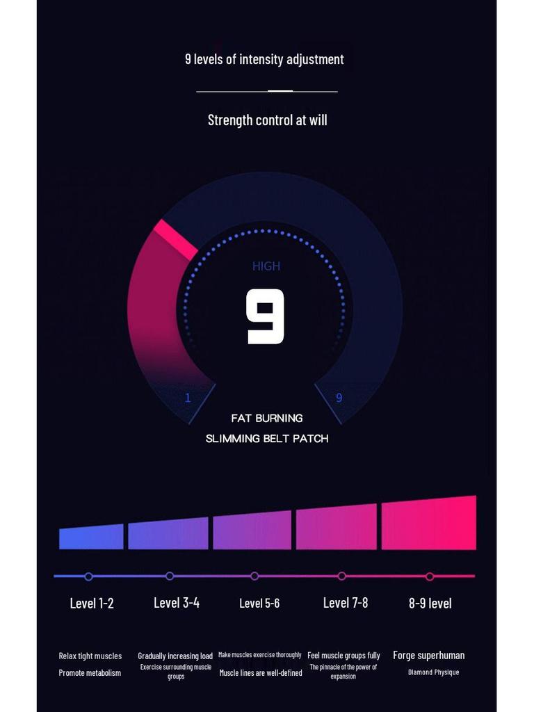 Smart EMS Abdominal Trainer: Electric Muscle Stimulator & Toning Waist Belt for Fitness and Massage