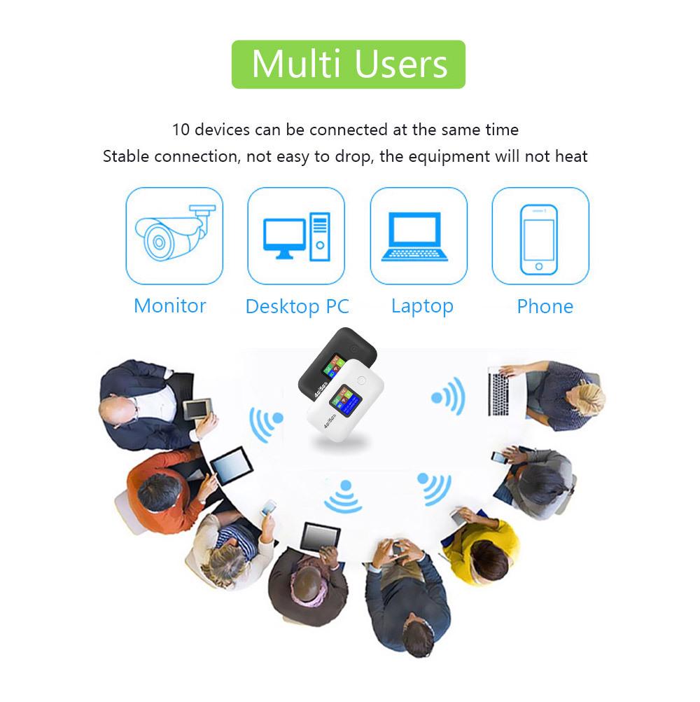 4G/5G Tragbarer WiFi LTE Router A8 mit SIM-Karten-Unterstützung